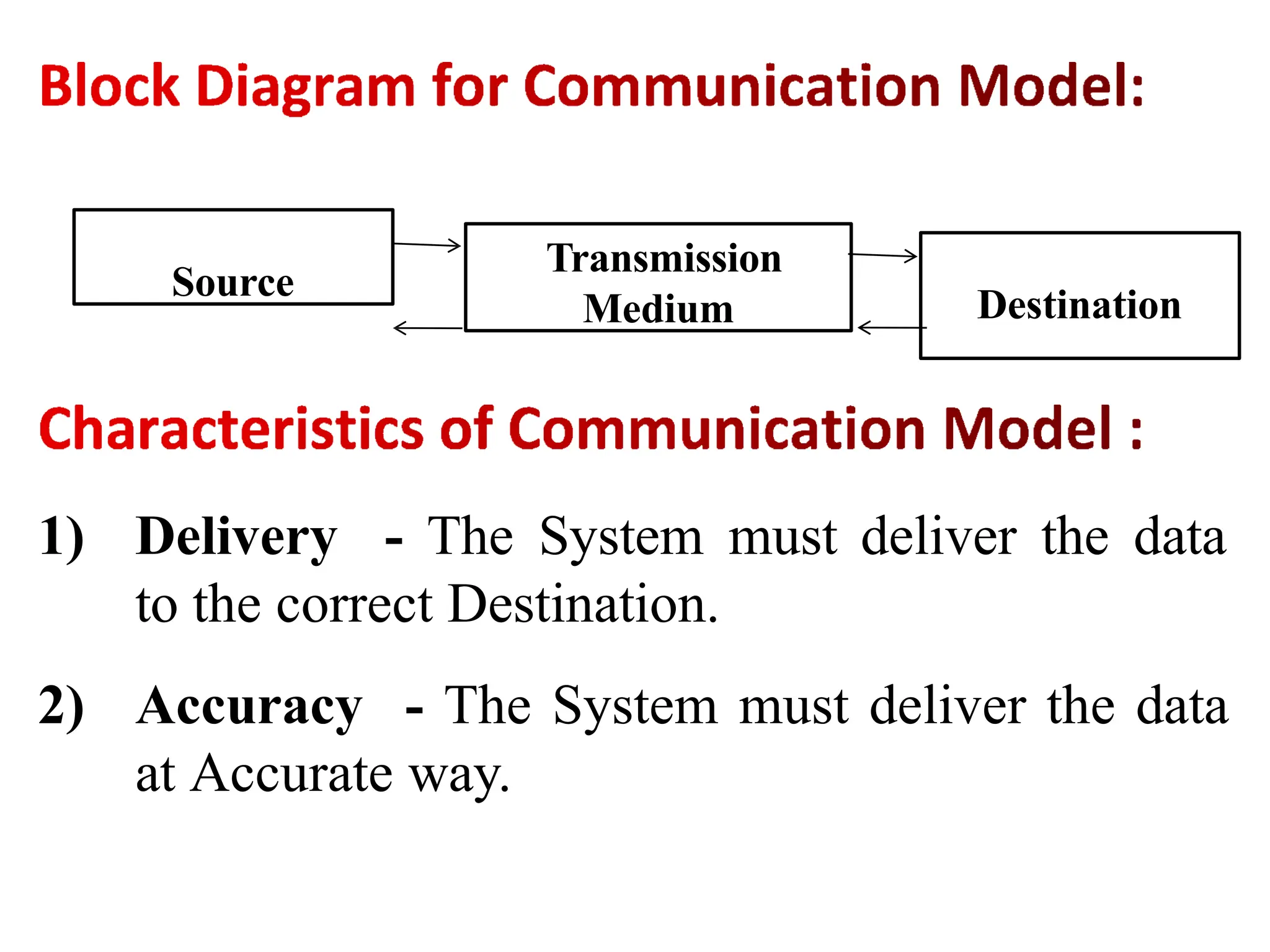 1) Delivery - The System must deliver the data
to the correct Destination.
2) Accuracy - The System must deliver the data
at Accurate way.
Source
Transmission
Medium Destination
 