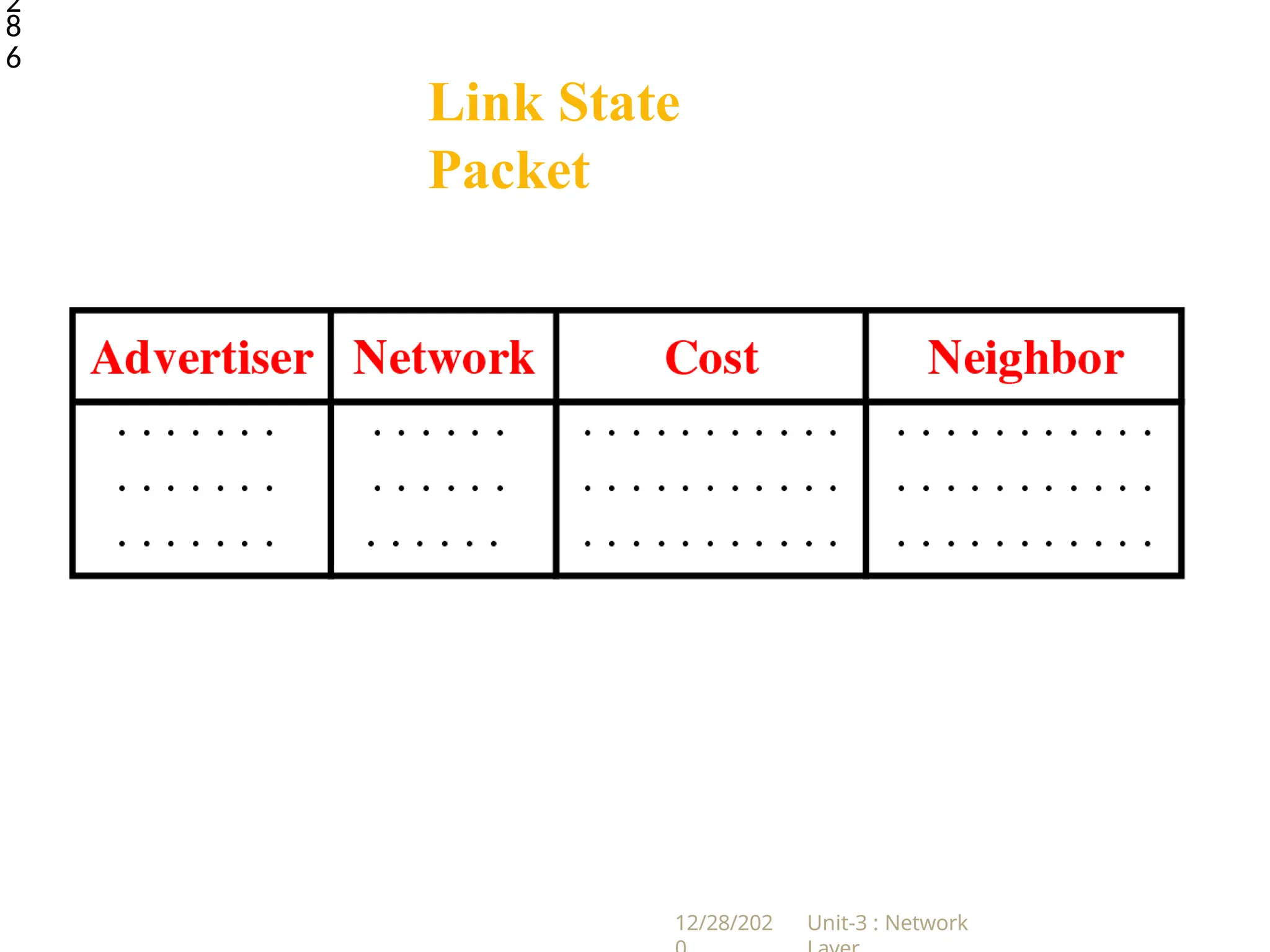 Link State
Packet
12/28/202 Unit-3 : Network
2
8
6
 