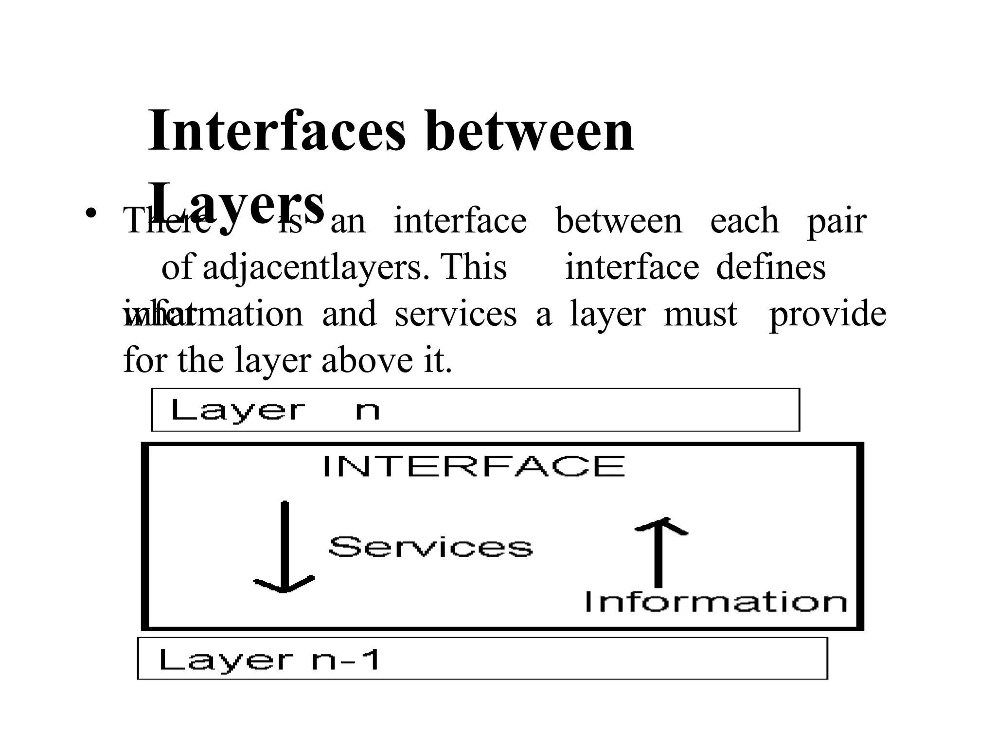 Interfaces between
Layers
• There is an interface between each pair
of adjacentlayers. This interface defines
what provide
information and services a layer must
for the layer above it.
 