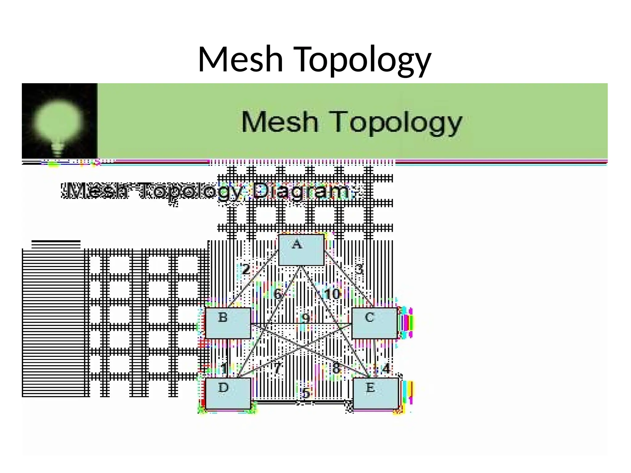 Mesh Topology
 