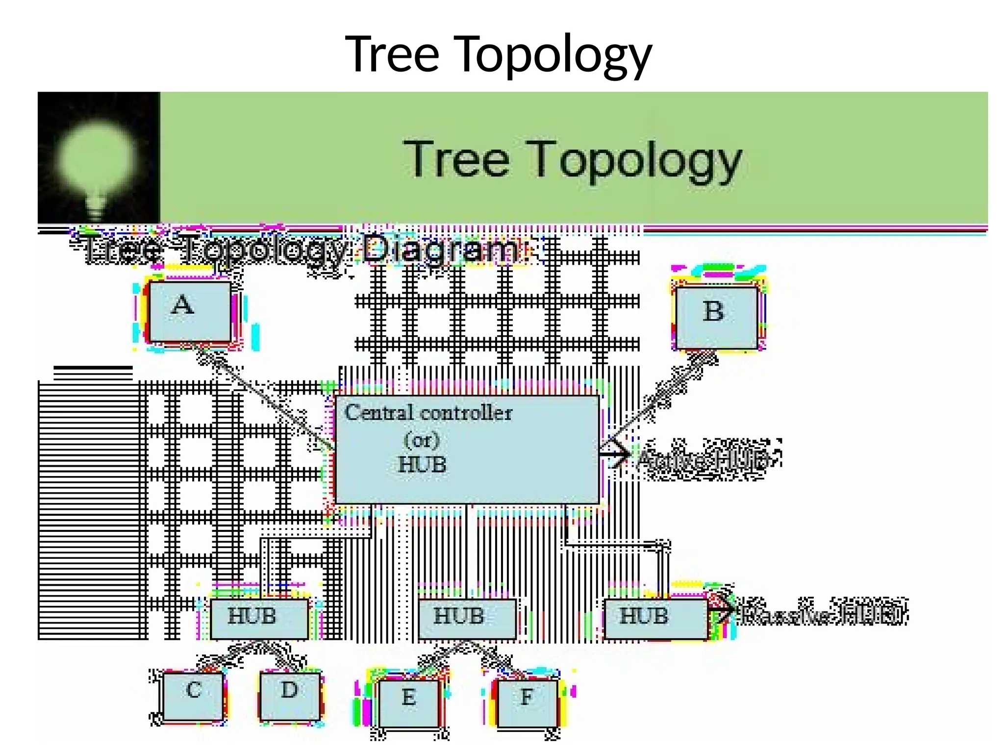 Tree Topology
 