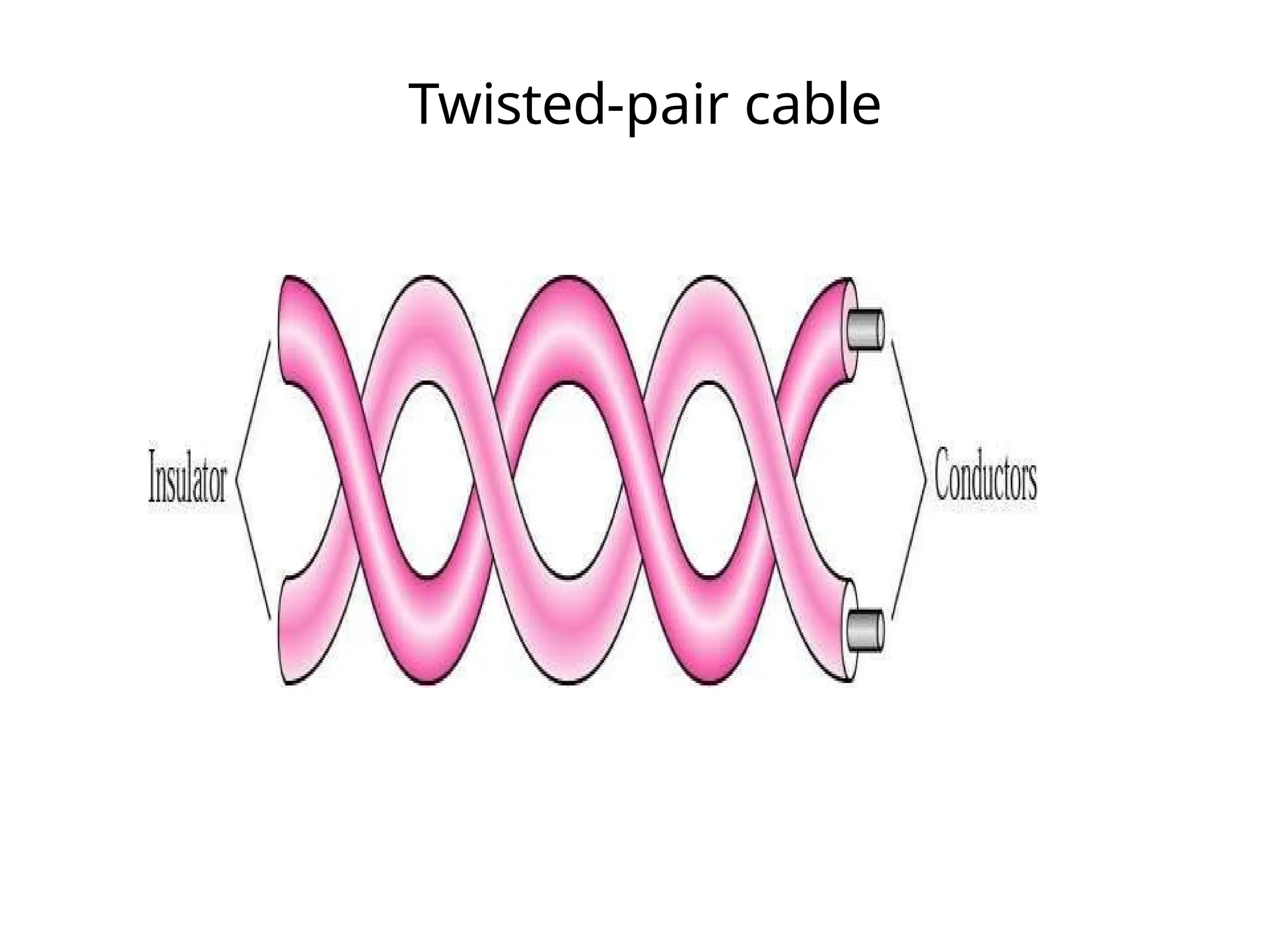 Twisted-pair cable
 