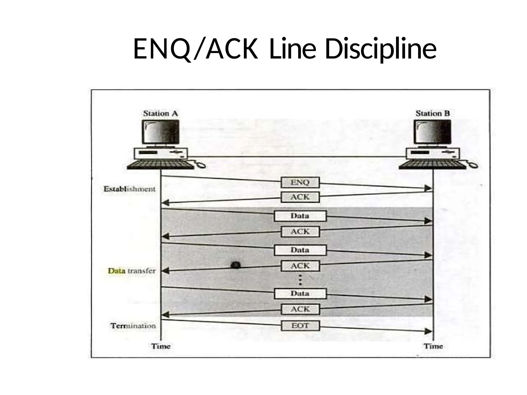 ENQ/ACK Line Discipline
 