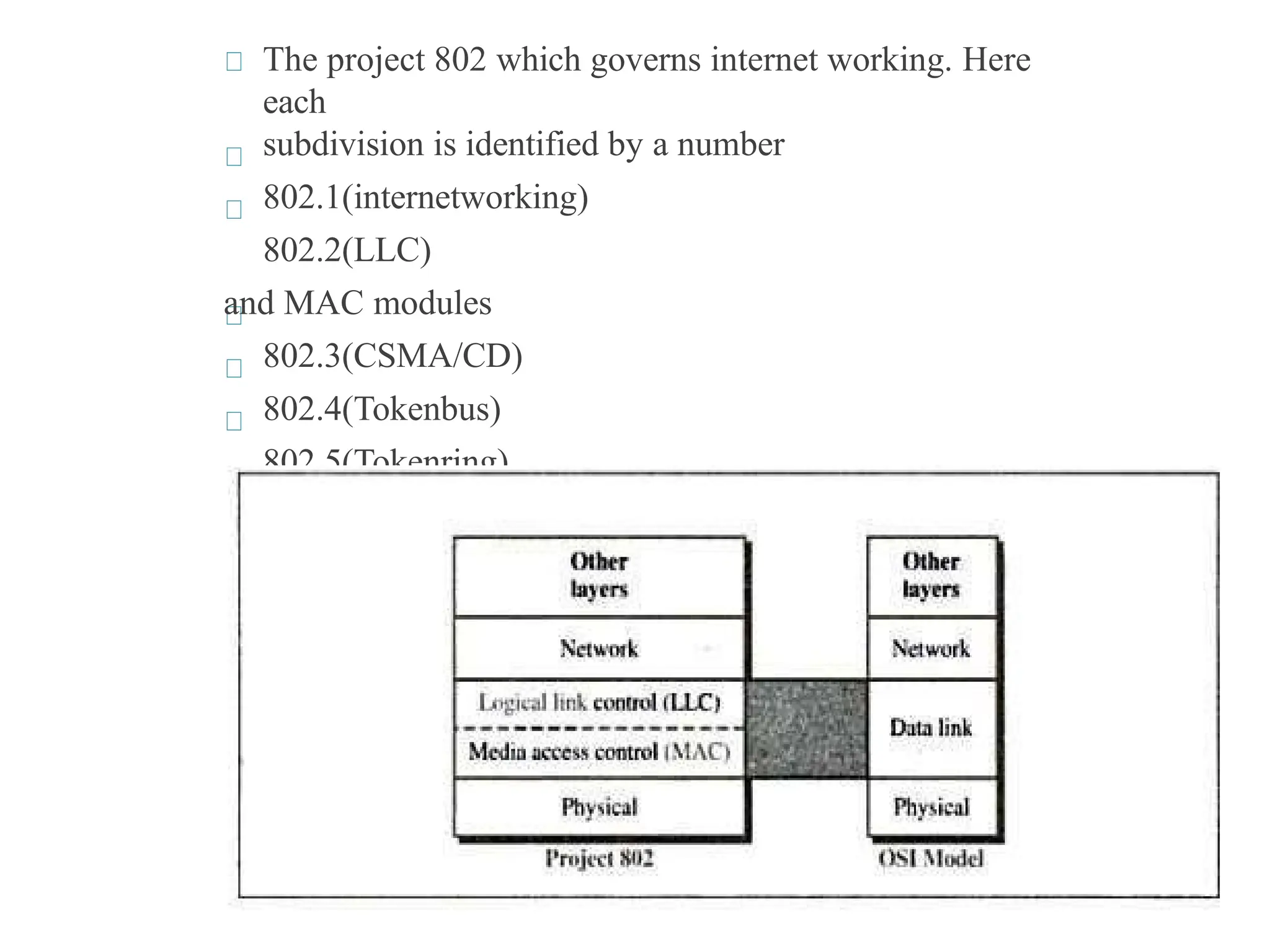 The project 802 which governs internet working. Here
each
subdivision is identified by a number
802.1(internetworking)
802.2(LLC)
and MAC modules
802.3(CSMA/CD)
802.4(Tokenbus)
802.5(Tokenring)
 
