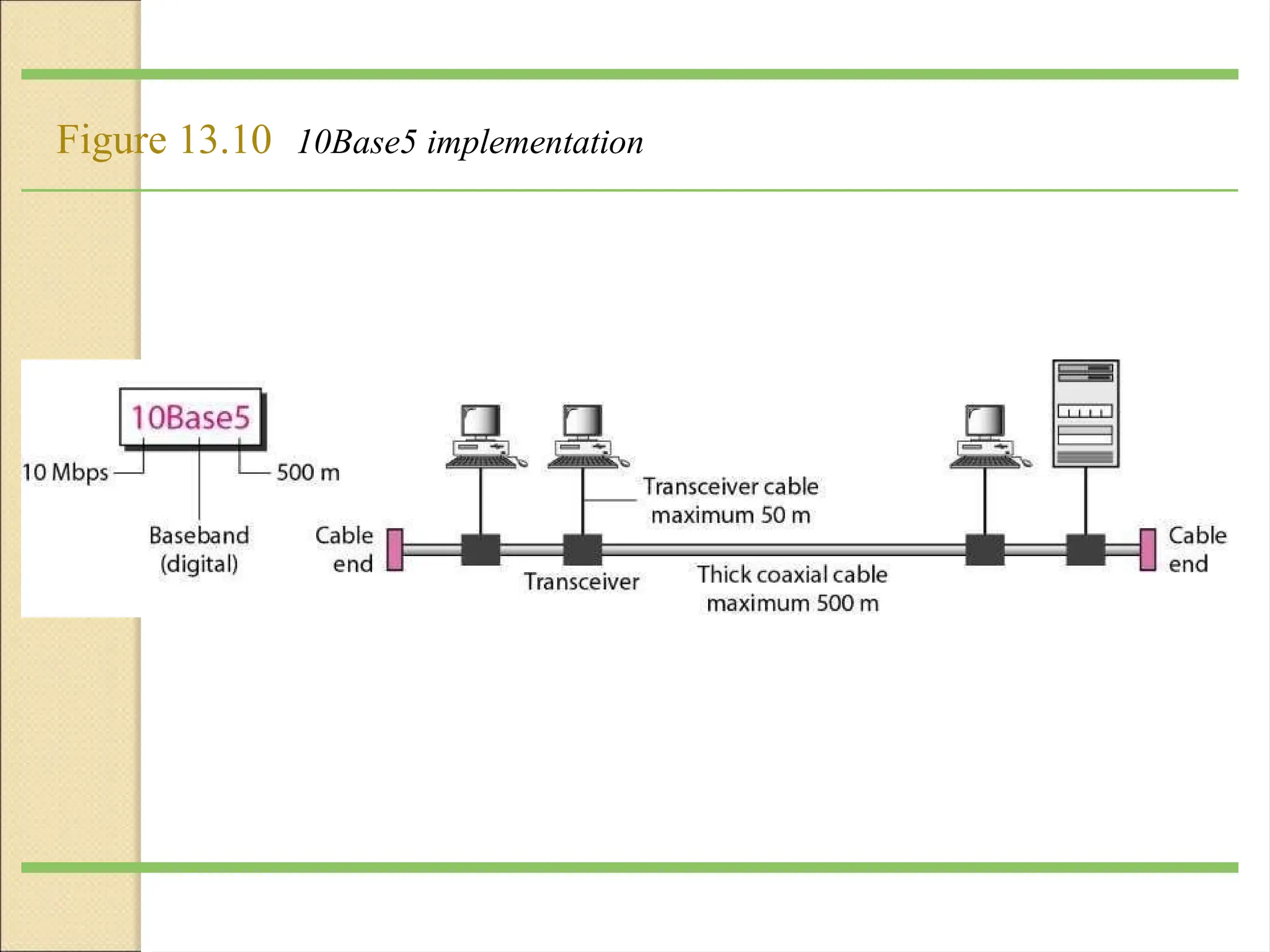 Figure 13.10 10Base5 implementation
 
