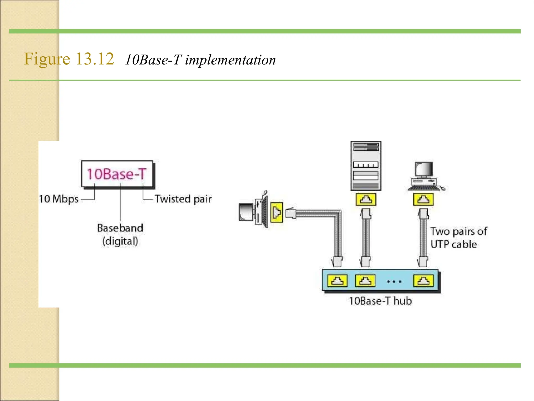 Figure 13.12 10Base-T implementation
 
