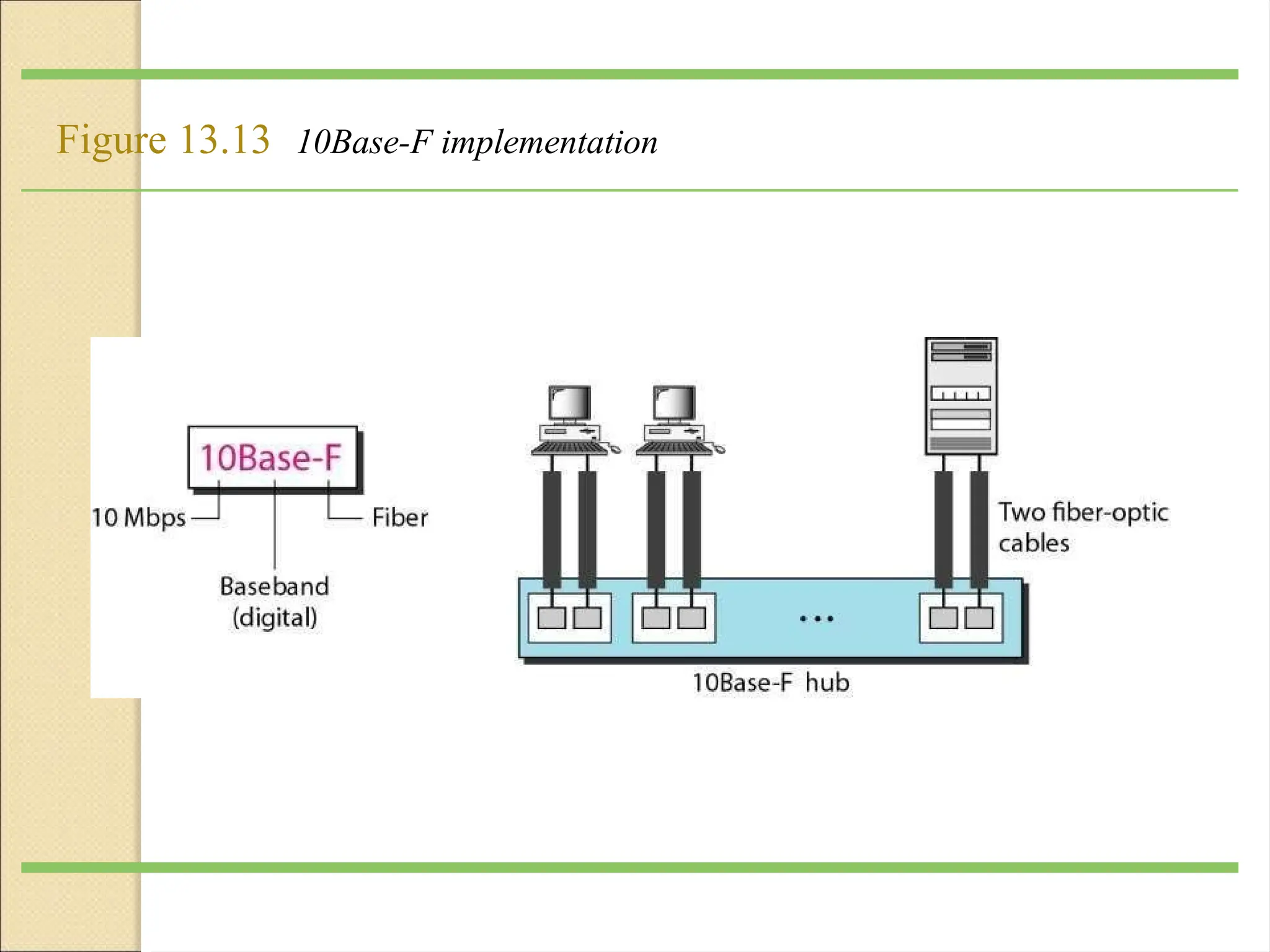 Figure 13.13 10Base-F implementation
 