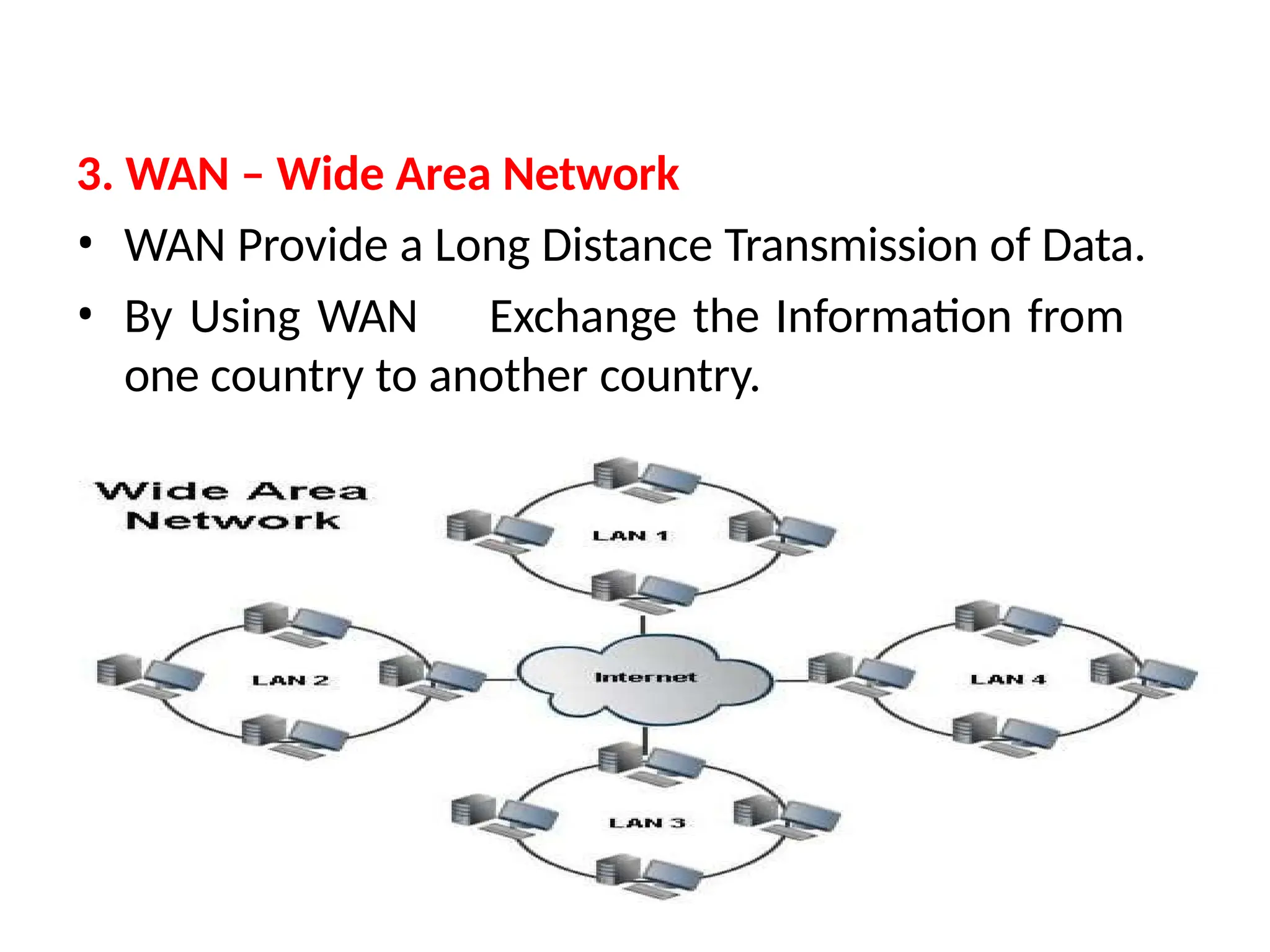 3. WAN – Wide Area Network
• WAN Provide a Long Distance Transmission of Data.
• By Using WAN Exchange the Information from
one country to another country.
 