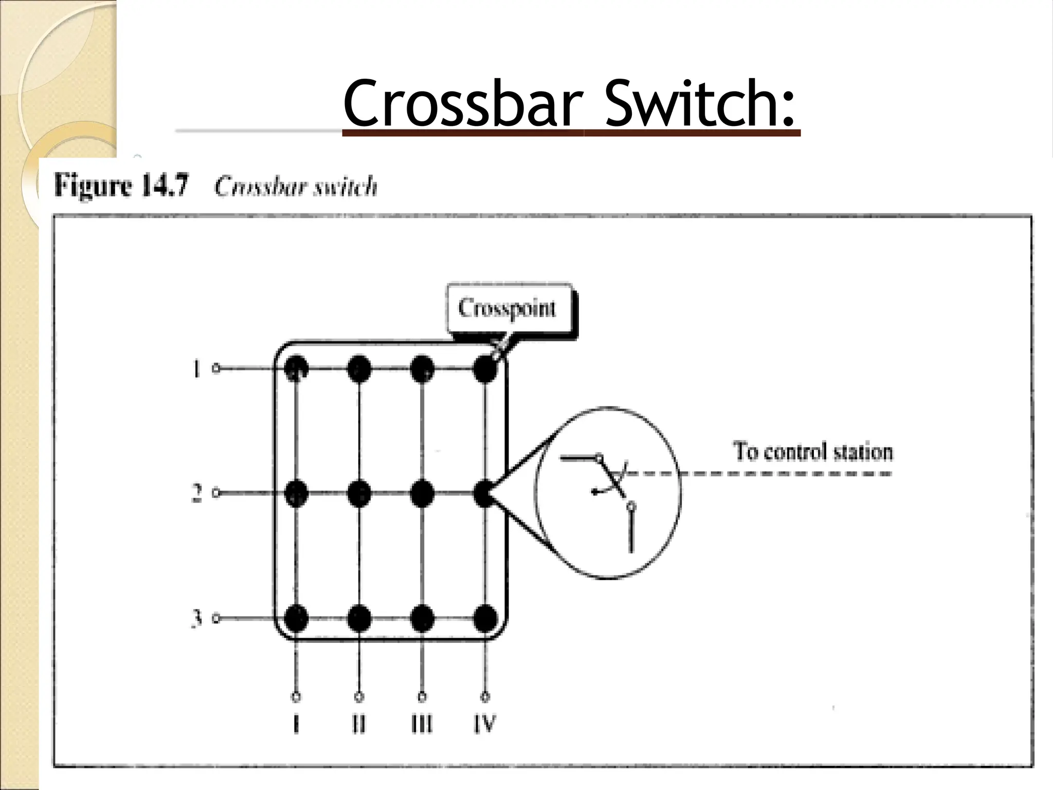 Crossbar Switch:
 