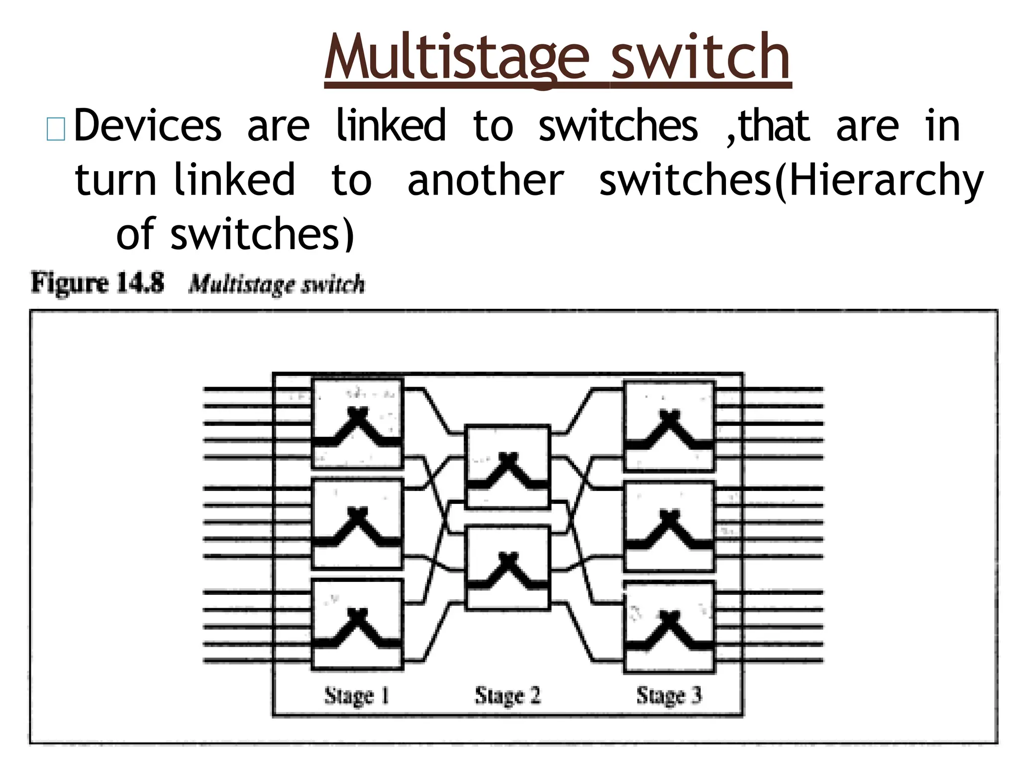 Multistage switch
Devices are linked to switches ,that are in
turn linked to another switches(Hierarchy
of switches)
 