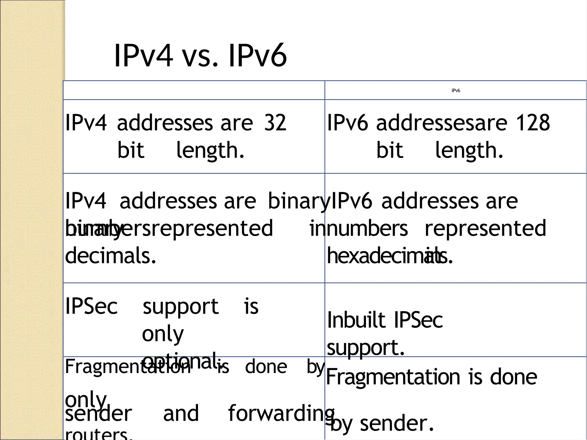 IPv4 vs. IPv6
IPv6
IPv4 addresses are 32
bit length.
IPv6 addressesare 128
bit length.
IPv4 addresses are binaryIPv6 addresses are
binary
numbersrepresented innumbers
decimals.
represented
in
hexadecimals.
IPSec support is
only
optional.
Inbuilt IPSec
support.
Fragmentation is done by
Fragmentation is done
only
sender and forwarding
by sender.
 