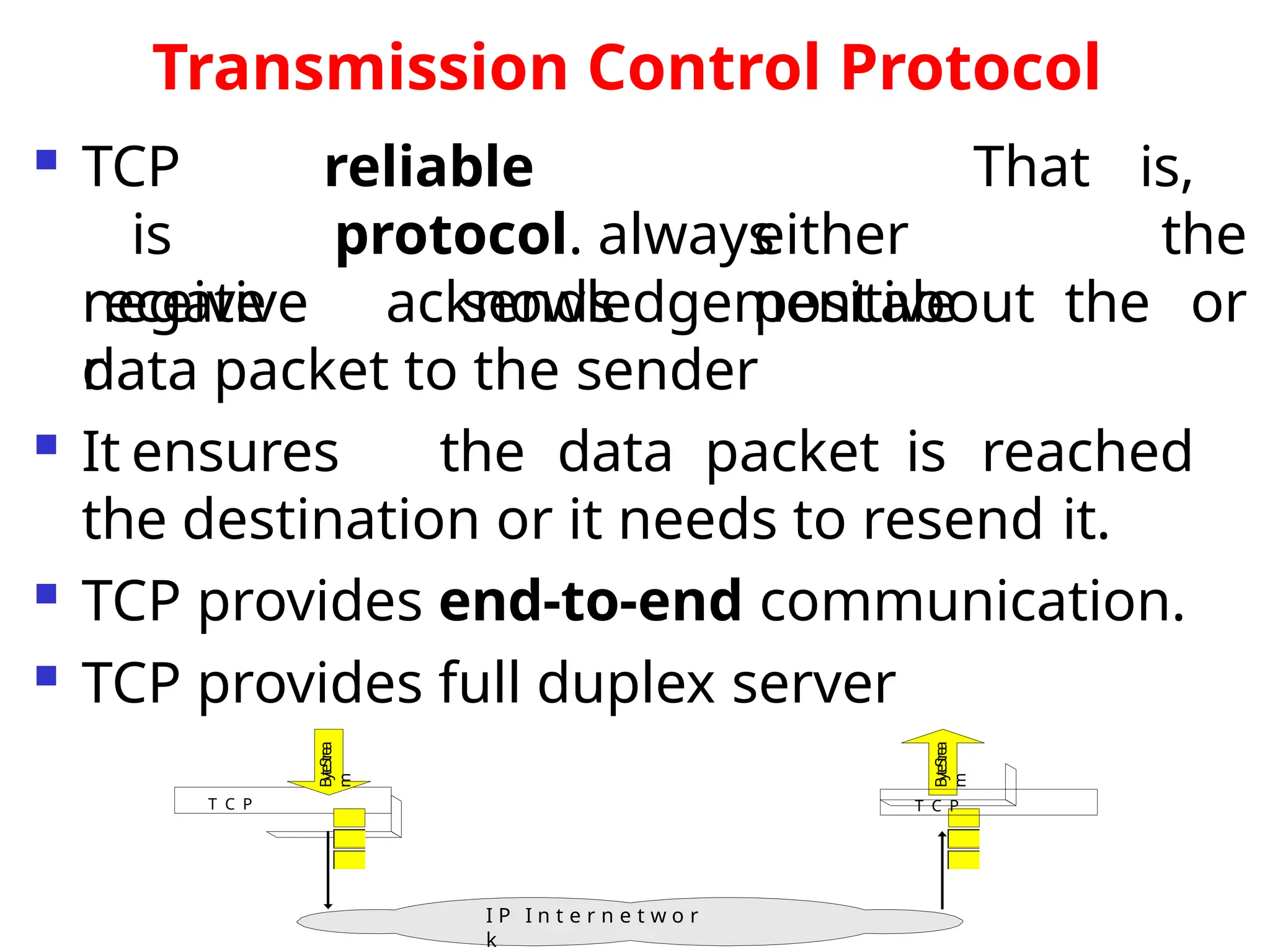 Transmission Control Protocol
 TCP
is
receive
r
reliable
protocol. always
sends
either
positive
That is,
the
or
negative acknowledgementabout the
data packet to the sender
 It ensures the data packet is reached
the destination or it needs to resend it.
 TCP provides end-to-end communication.
 TCP provides full duplex server
T C P
I P I n t e r n e t w o r
k
By
teSt
r
e
a
m
By
teS
tr
e
a
m
T C P
 