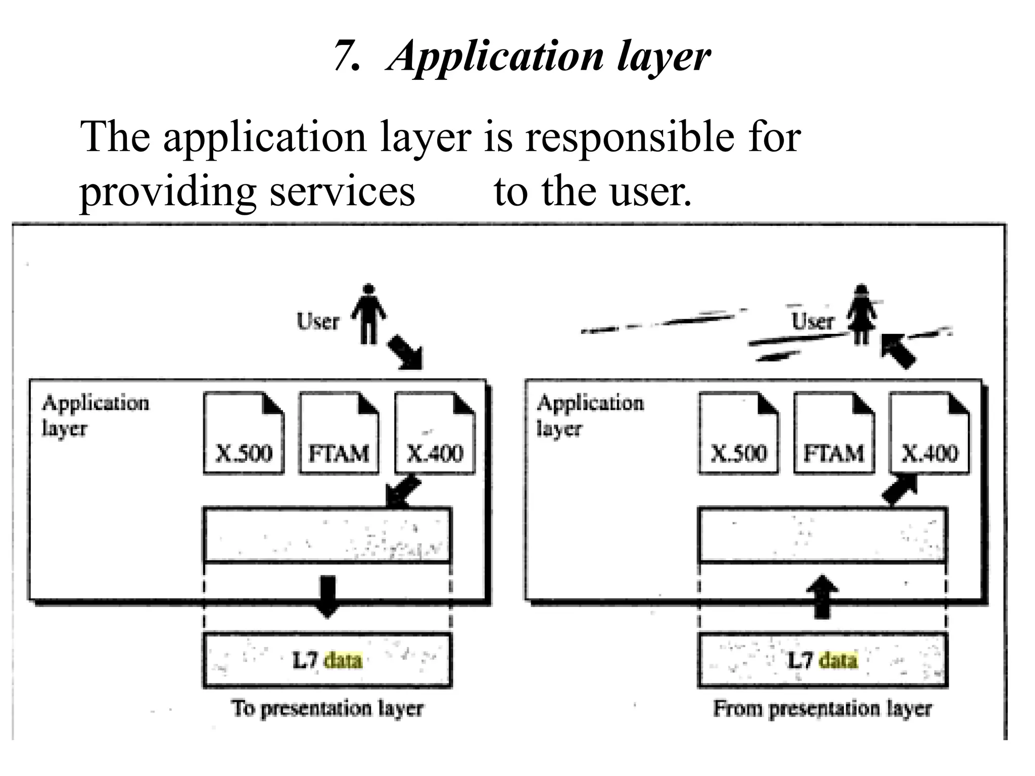 7. Application layer
The application layer is responsible for
providing services to the user.
 
