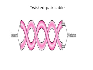 Twisted-pair cable
 