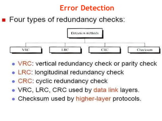 Error Detection
 