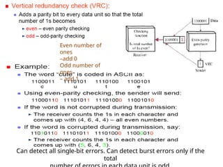 Can detect all single-bit errors. Can detect burst errors only if the
total
Even number of
ones
–add 0
Odd number of
ones
– add 1
 