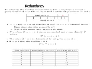 Redundancy
Bits
 