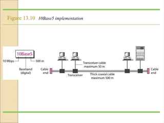 Figure 13.10 10Base5 implementation
 