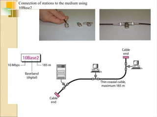 Connection of stations to the medium using
10Base2
 