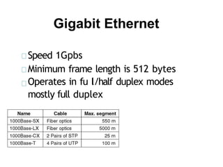Gigabit Ethernet
Speed 1Gpbs
Minimum frame length is 512 bytes
Operates in fu l/half duplex modes
mostly full duplex
 