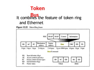 Token
Bus
It combines the feature of token ring
and Ethernet
 
