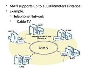 • MAN supports up to 150 Kilometers Distance.
• Example:
 Telephone Network
 Cable TV
 