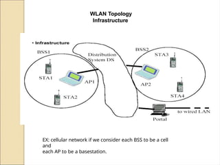 WLAN Topology
Infrastructure
EX: cellular network if we consider each BSS to be a cell
and
each AP to be a basestation.
 