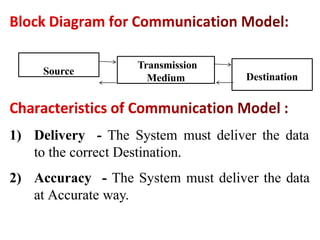 1) Delivery - The System must deliver the data
to the correct Destination.
2) Accuracy - The System must deliver the data
at Accurate way.
Source
Transmission
Medium Destination
 