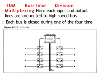 TDM Bus-Time Division
Multiplexing Here each input and output
lines are connected to high speed bus
Each bus is closed during one of the four time
slots
 