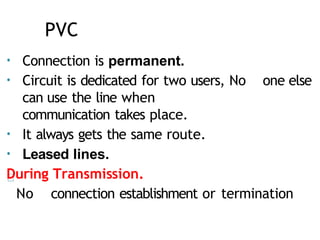 PVC
• Connection is permanent.
• Circuit is dedicated for two users, No one else
can use the line when
communication takes place.
• It always gets the same route.
• Leased lines.
During Transmission.
No connection establishment or termination
 