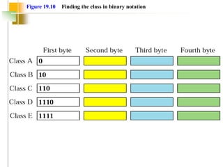 Figure 19.10 Finding the class in binary notation
 