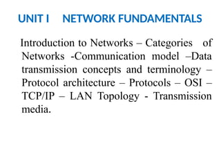 UNIT I NETWORK FUNDAMENTALS
Introduction to Networks – Categories of
Networks -Communication model –Data
transmission concepts and terminology –
Protocol architecture – Protocols – OSI –
TCP/IP – LAN Topology - Transmission
media.
 