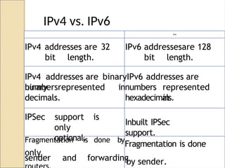 IPv4 vs. IPv6
IPv6
IPv4 addresses are 32
bit length.
IPv6 addressesare 128
bit length.
IPv4 addresses are binaryIPv6 addresses are
binary
numbersrepresented innumbers
decimals.
represented
in
hexadecimals.
IPSec support is
only
optional.
Inbuilt IPSec
support.
Fragmentation is done by
Fragmentation is done
only
sender and forwarding
by sender.
 