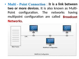 It is a link between
two or more devices. It is also known as Multi-
Point configuration. The networks having
multipoint configuration are called
 