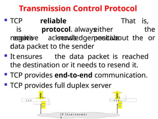 Transmission Control Protocol
 TCP
is
receive
r
reliable
protocol. always
sends
either
positive
That is,
the
or
negative acknowledgementabout the
data packet to the sender
 It ensures the data packet is reached
the destination or it needs to resend it.
 TCP provides end-to-end communication.
 TCP provides full duplex server
T C P
I P I n t e r n e t w o r
k
By
teSt
r
e
a
m
By
teS
tr
e
a
m
T C P
 
