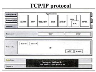 TCP/IP protocol
 