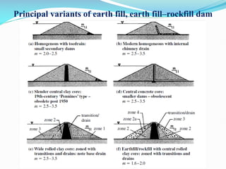 Principal Riser Dam Comprehensive Introduction to Dam Engineering: Structures, Reservoirs ...