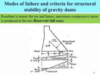 Comprehensive Design and Analysis of Concrete Gravity, Arch, and ...