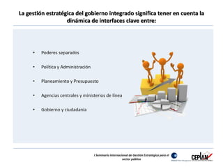 La gestión estratégica del gobierno integrado significa tener en cuenta la 
dinámica de interfaces clave entre: 
• Poderes separados 
• Política y Administración 
• Planeamiento y Presupuesto 
• Agencias centrales y ministerios de línea 
• Gobierno y ciudadanía 
I Seminario Internacional de Gestión Estratégica para el 
sector público 
 