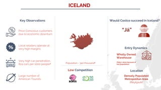 ICELAND
Key Observations
Price Conscious customers
due to economic downturn
Local retailers operate at
very high margins
Very high car penetration,
824 cars per 1000 people1
Large number of
American Tourists
Would Costco succeed in Iceland?
“Já”
Entry Dynamics
Wholly Owned
Warehouse
(Only 1 store because of
low population)
Location
Densely Populated
Metropolitan Area
(Reykjavík)
Low Competition
Population - 340 thousand2
 