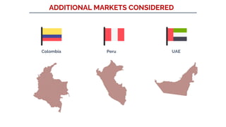 ADDITIONAL MARKETS CONSIDERED
Colombia Peru UAE
 