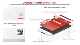 DIGITAL TRANSFORMATION
New RFID+QR Membership
Cards
No need for a physical membership card
Tailored Offerings
Purchase History
Reviews:
Show your love for Costco
New Smartphone Application
 