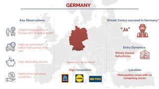 GERMANY
Key Observations
Largest retail industry in
Europe (10% of global retail1)
High car penetration – a
nation that’s proud of its
cars
High disposable income
Highly price conscious
customers
Would Costco succeed in Germany?
“Ja”
Entry Dynamics
Wholly Owned
Subsidiaries
Location
Metropolitan areas with no
competing stores
High Competition
Population – 82.79 million2
 