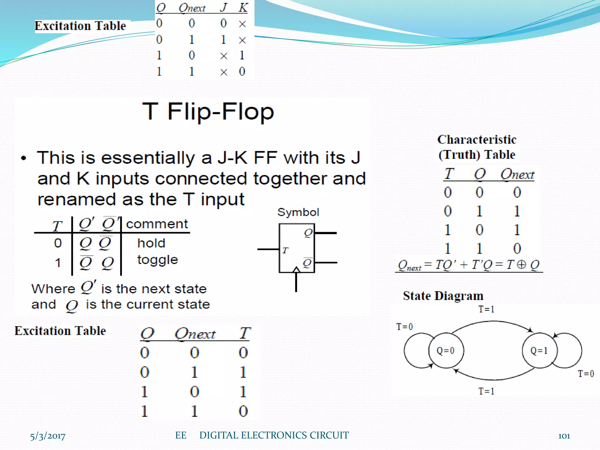 5/3/2017 101EE DIGITAL ELECTRONICS CIRCUIT
 