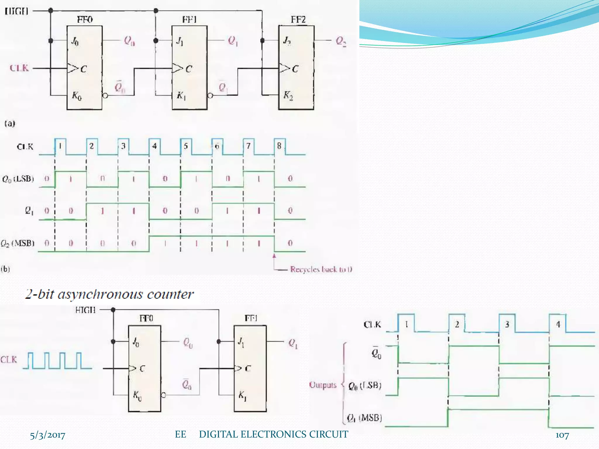 5/3/2017 107EE DIGITAL ELECTRONICS CIRCUIT
 