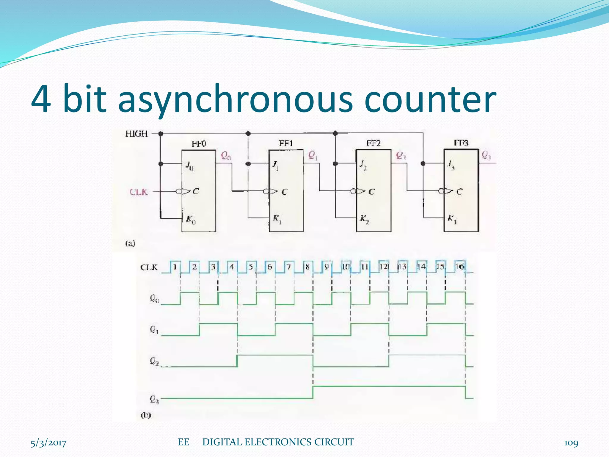 4 bit asynchronous counter
5/3/2017 109EE DIGITAL ELECTRONICS CIRCUIT
 
