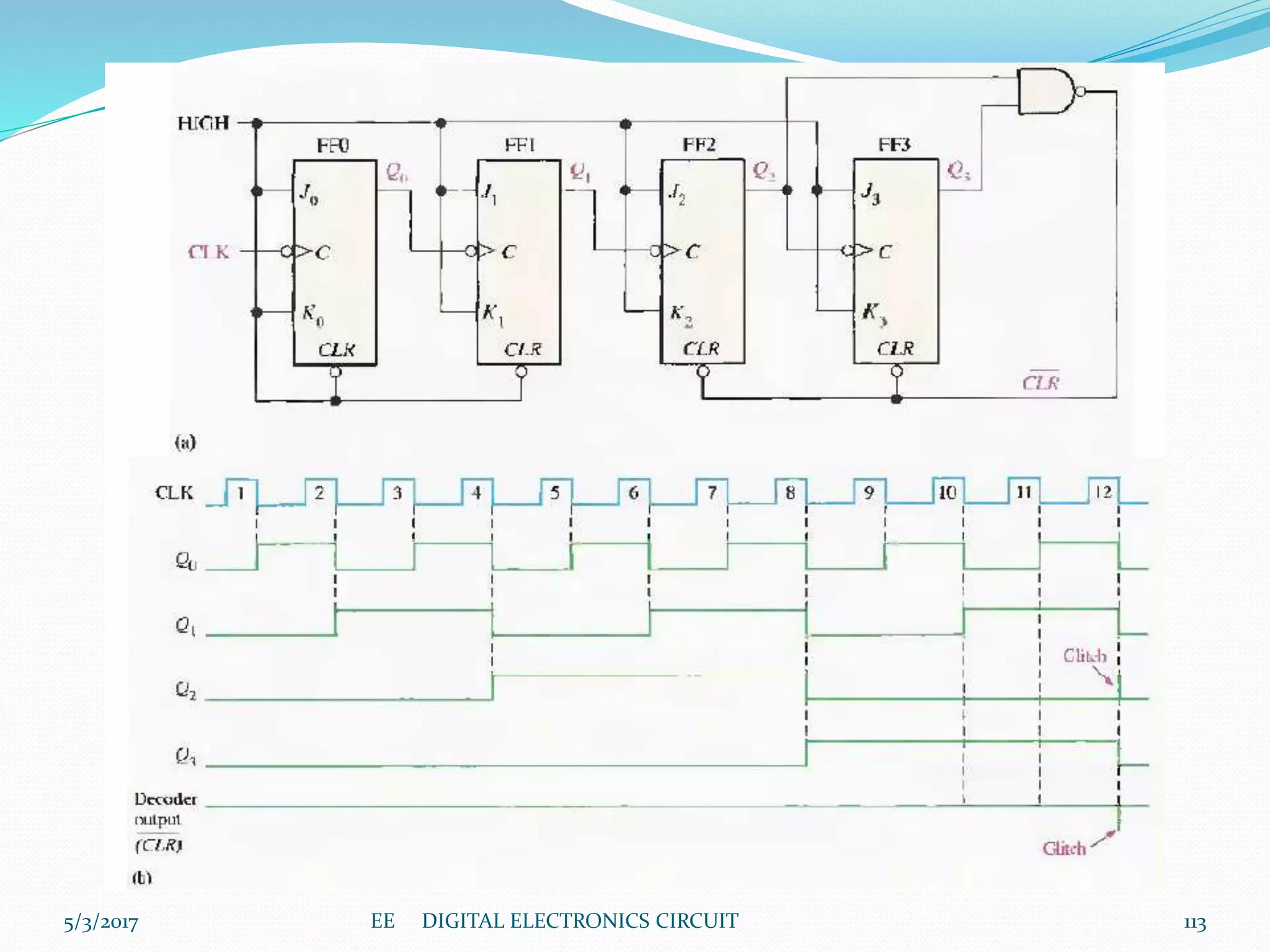 5/3/2017 113EE DIGITAL ELECTRONICS CIRCUIT
 