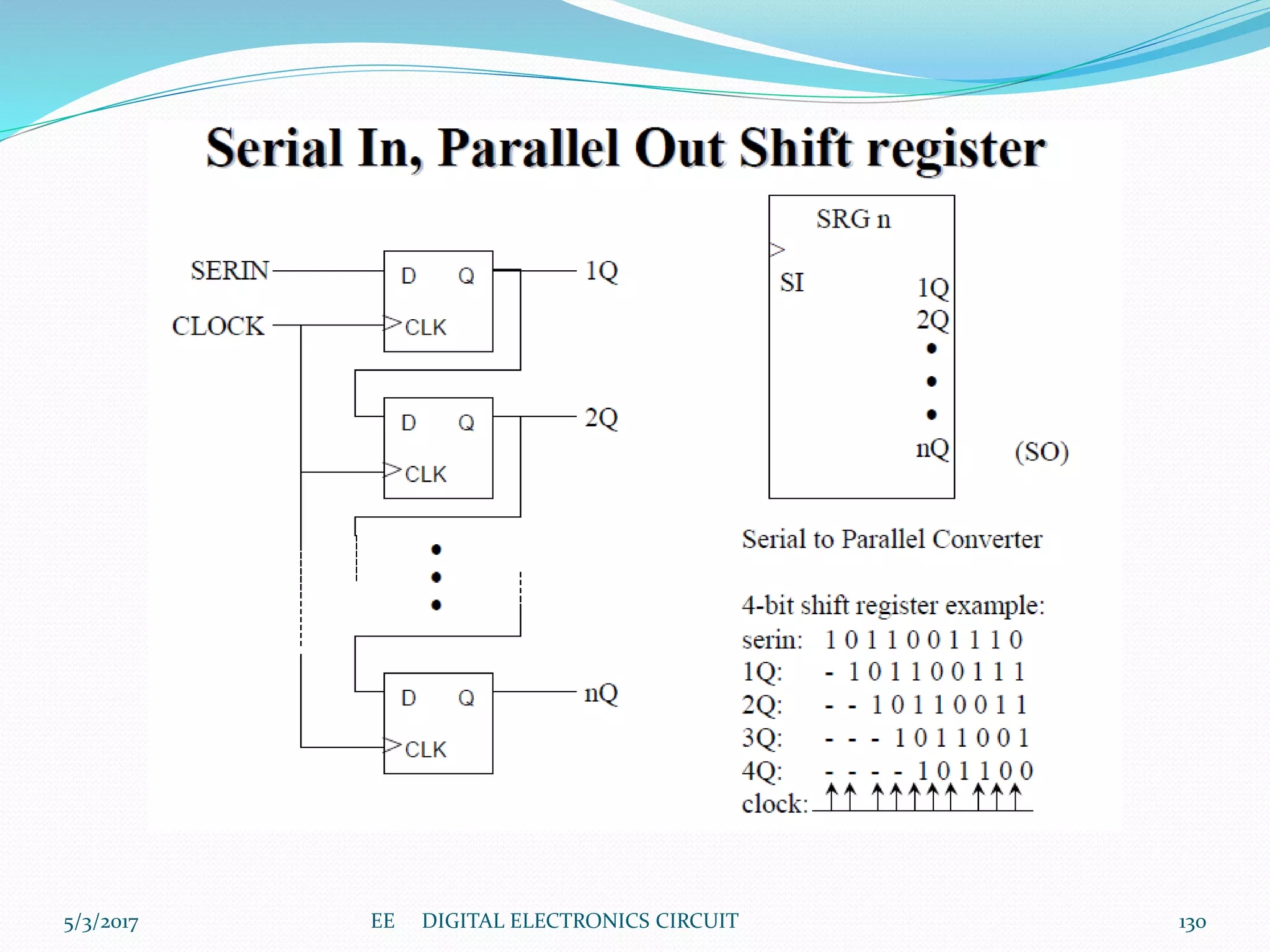 5/3/2017 130EE DIGITAL ELECTRONICS CIRCUIT
 