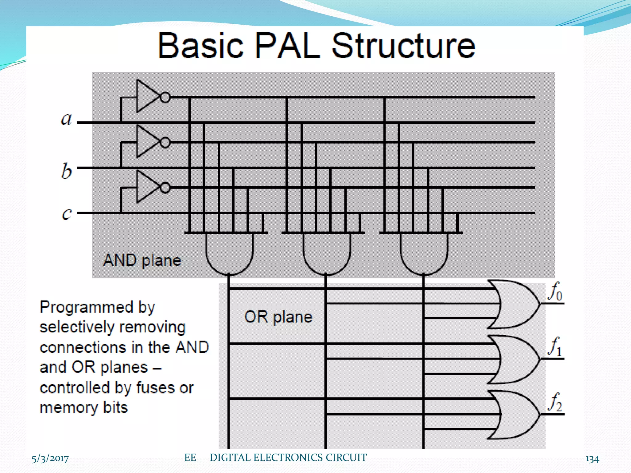 5/3/2017 134EE DIGITAL ELECTRONICS CIRCUIT
 