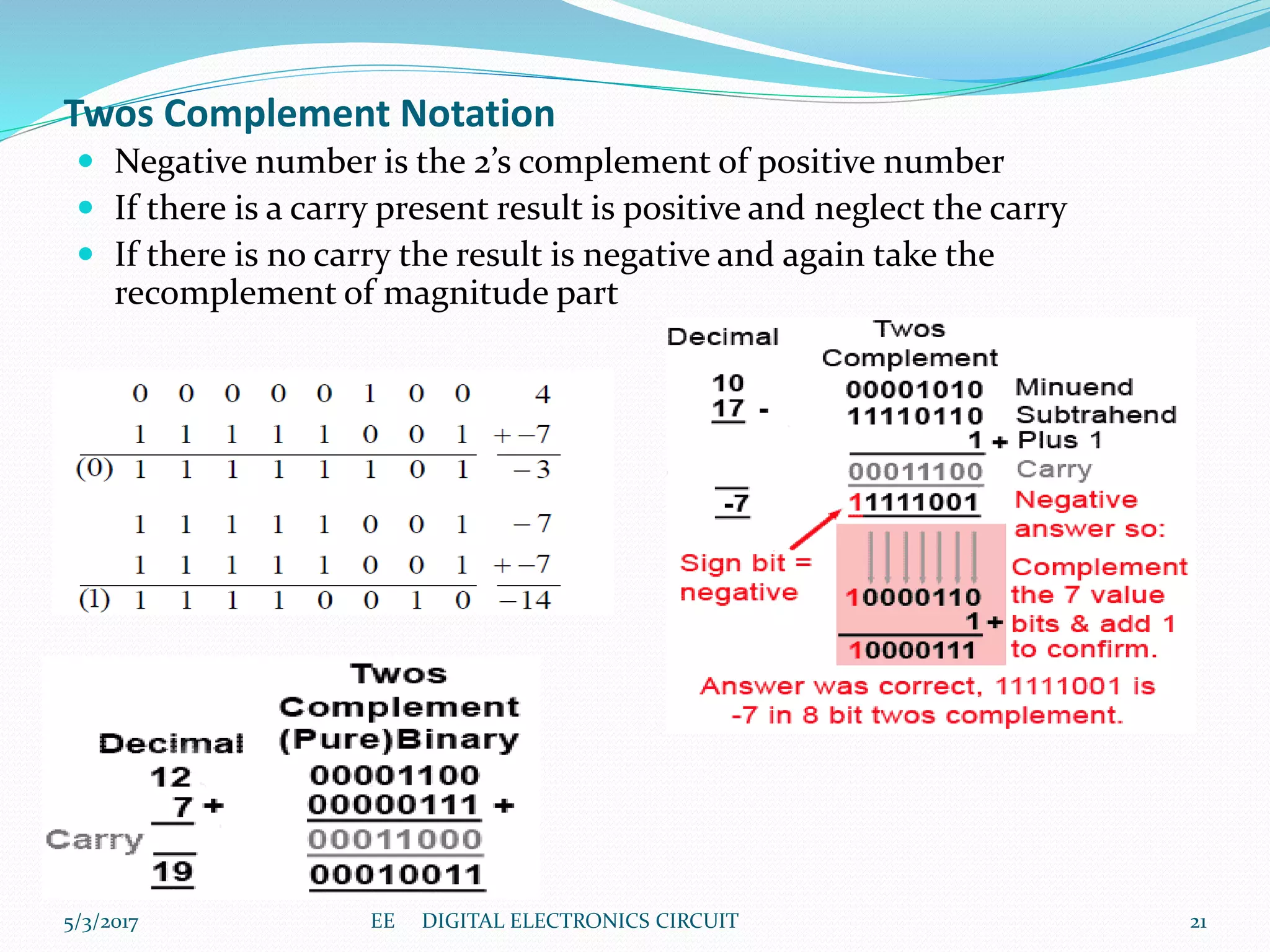 Twos Complement Notation
 Negative number is the 2’s complement of positive number
 If there is a carry present result is positive and neglect the carry
 If there is no carry the result is negative and again take the
recomplement of magnitude part
5/3/2017 21EE DIGITAL ELECTRONICS CIRCUIT
 